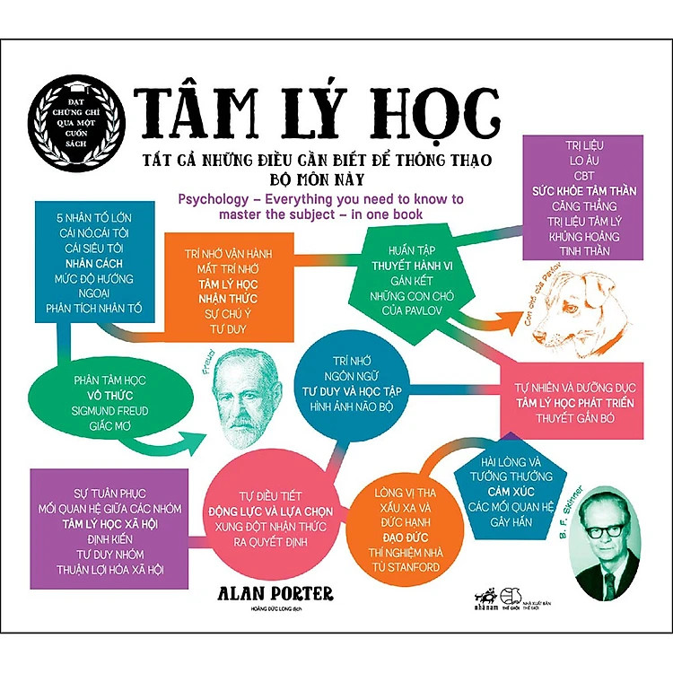 Tâm Lý Học - Tất Cả Những Điều Cần Biết Để Thông Thạo Bộ Môn Này - Alan Porter -