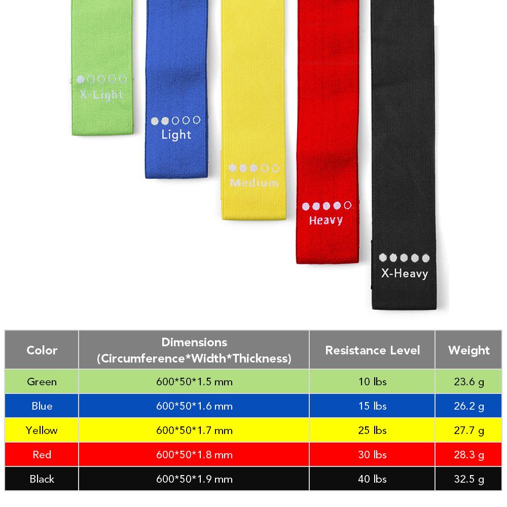 Bộ 5 Cái Dây Tập Kháng Lực Thích Hợp Cho Các Bài Tập Tại Nhà Resistance Loop Bands