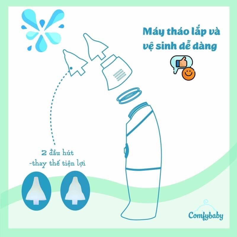 Máy hút mũi điện Comfybaby êm ái nhẹ nhàng an toàn cho em bé