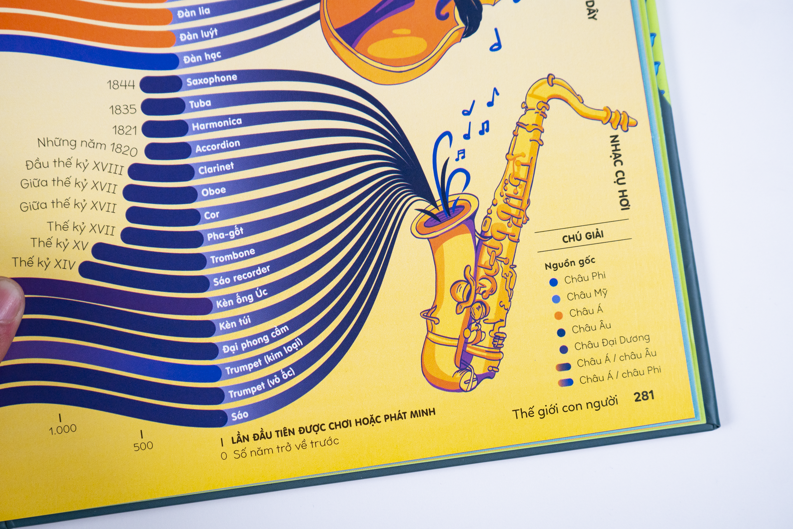 Britannica's Encyclopedia Infographica - Bách khoa thư bằng đồ họa