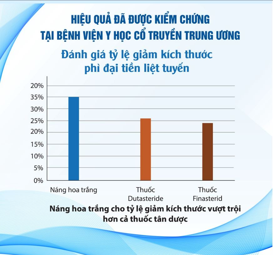 Vương Bảo Thái Minh - Dành cho người phì đại tiền liệt tuyến - Lọ 80 viên
