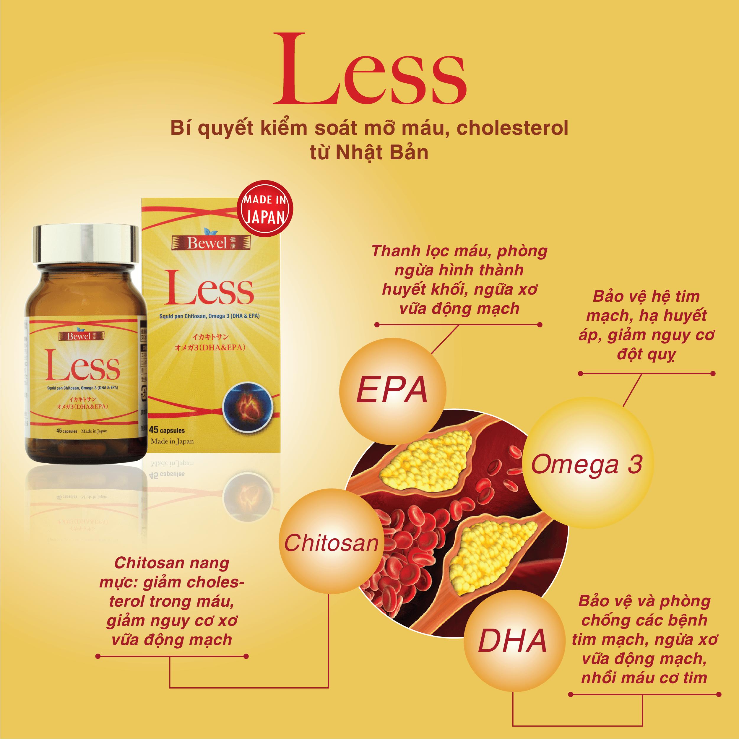 Thực phẩm chức năng hỗ trợ giảm mỡ máu, cholesterol BEWEL LESS