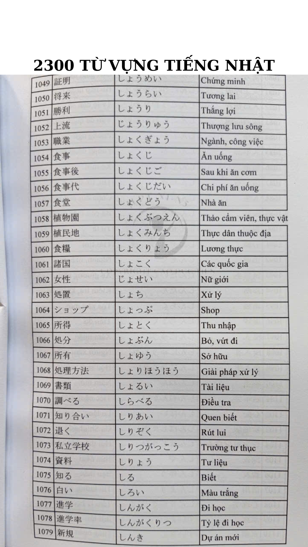 SÁCH TIẾNG NHẬT N5-N2 TỪ VỰNG-KANJI-NGỮ PHÁP- LUYỆN VIẾT KANJI COMBO 6 CUỐN