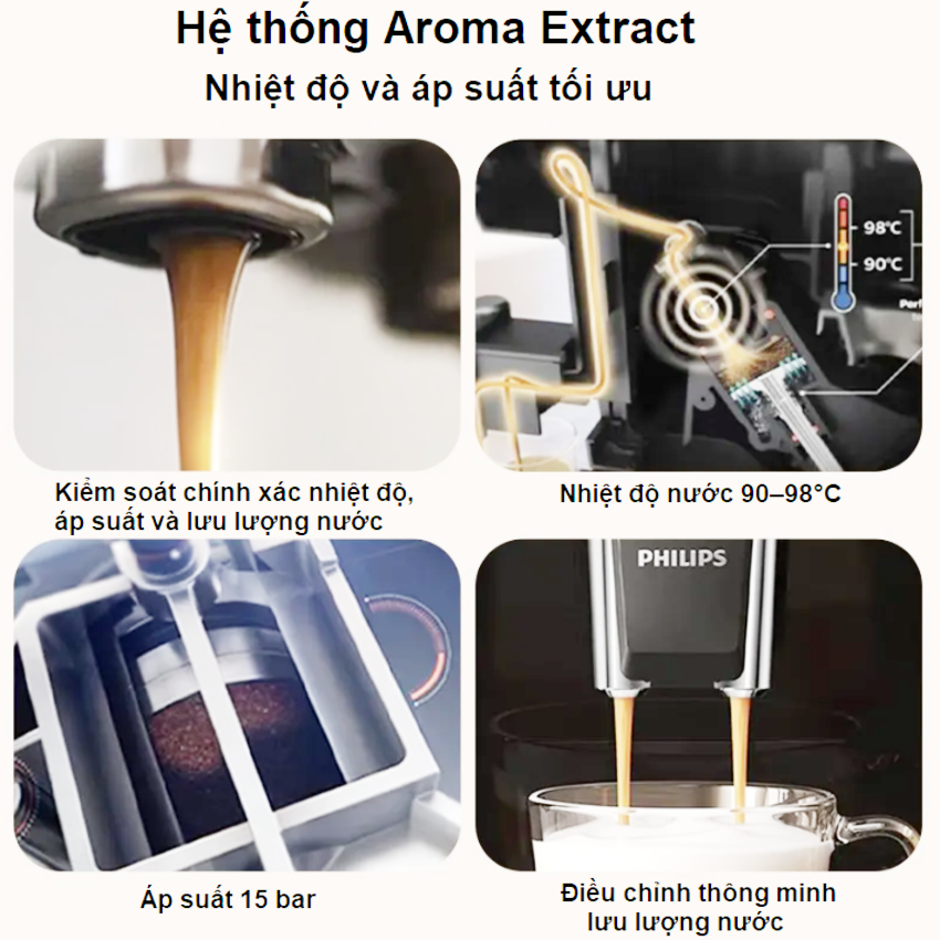 Máy pha cà phê Espresso, Americano tự động và Capuccino, Latte thương hiệu Hà Lan cao cấp Philips EP1221/69 - Hàng nhập khẩu