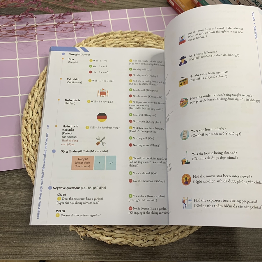 Combo Chinh phục toàn diện Ngữ pháp tiếng Anh bằng Infographic - ảnh 24