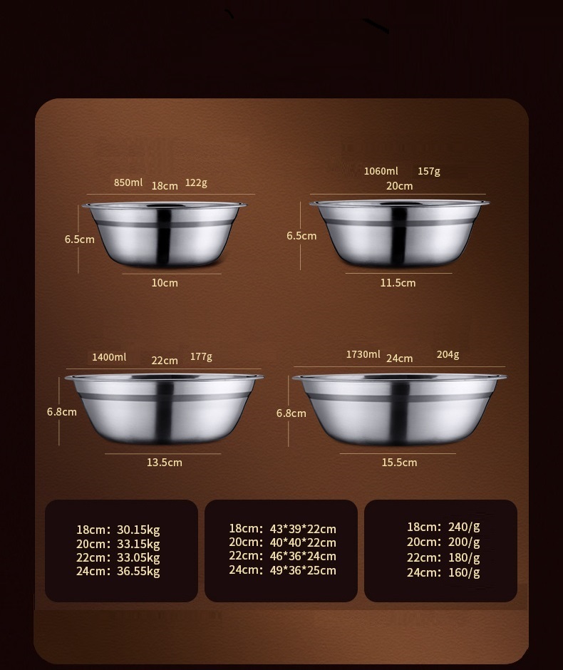 Thau Inox 304 - 18x6.5cm,(Đáy: 10cm), 850ml, 122g