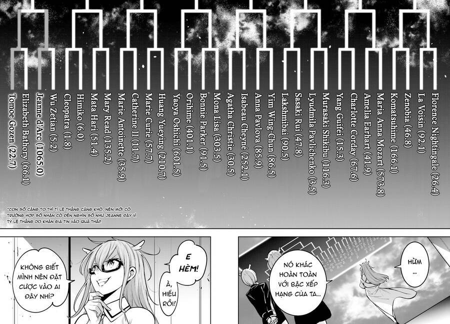 majo taisen - the war of greedy witches chapter 12 27