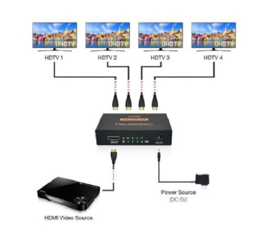 Bộ Chia HDMI 1x4 Không Suy Hao Có Cấp Nguồn