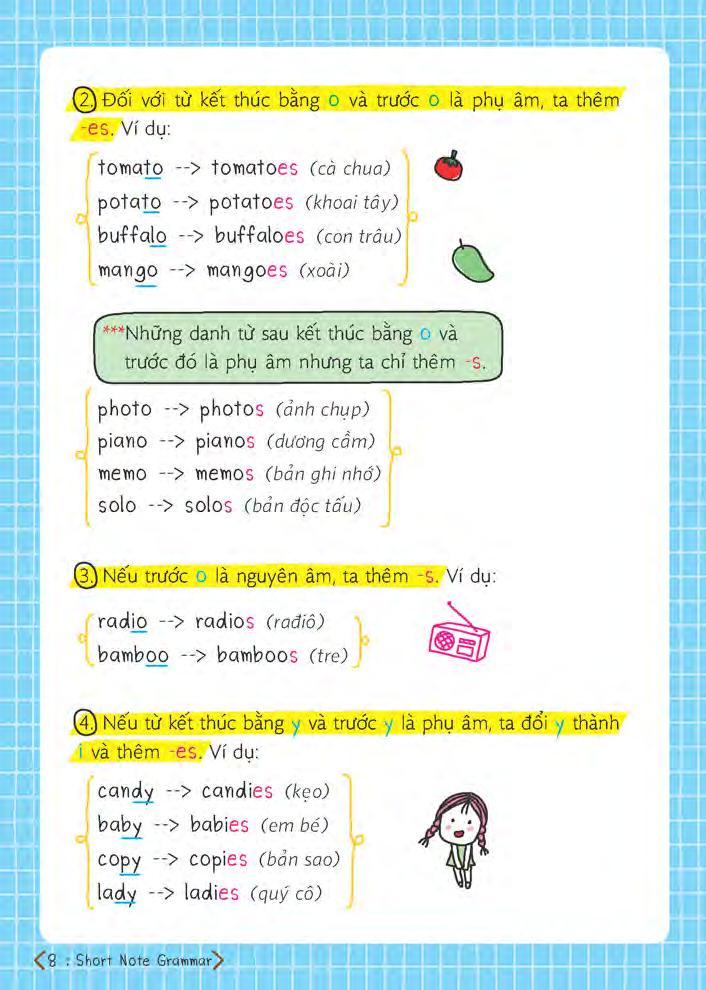 Short Note Grammar - Ngữ Pháp Tiếng Anh Dễ Hiểu Dễ Nhớ