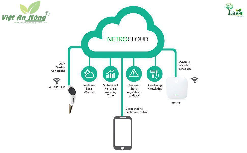 Bộ hẹn giờ wifi tưới cây tự động 12 kênh Smart Netro