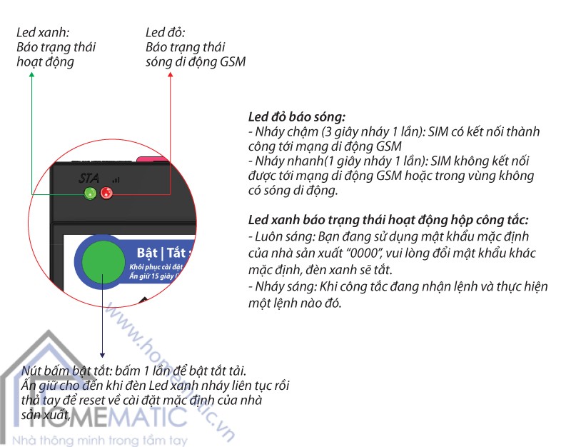 Công tắc điều khiển từ xa bằng điện thoại GSM01