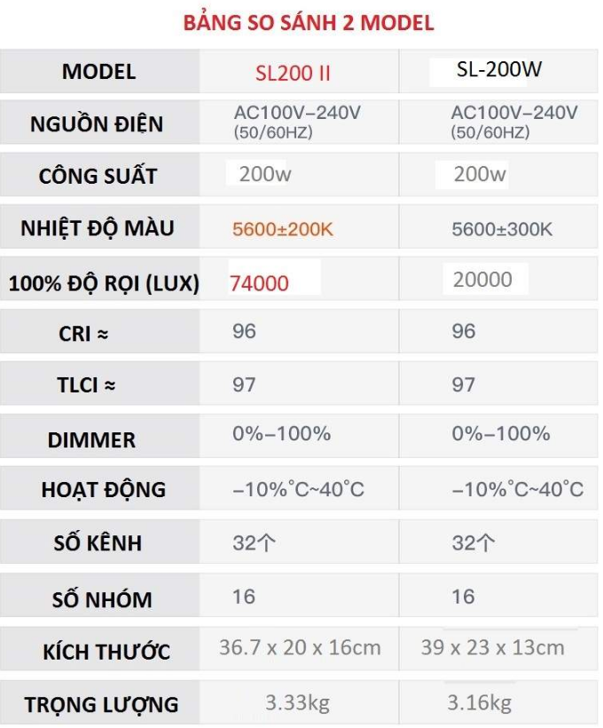 Bộ 4 đèn led studio Godox SL200 II Hàng Chính Hãng