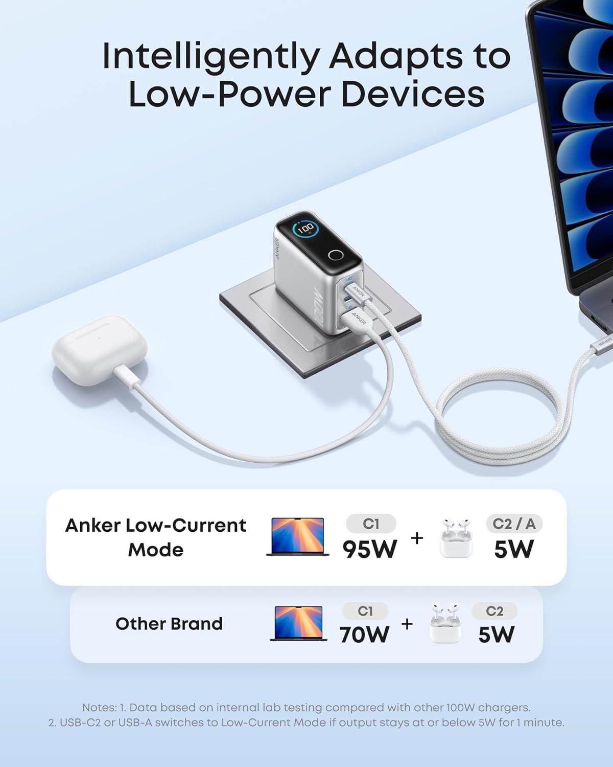 Củ sạc Anker 2C1A 100W Xám đen (Dark Gray) B121B - Hàng Chính Hãng