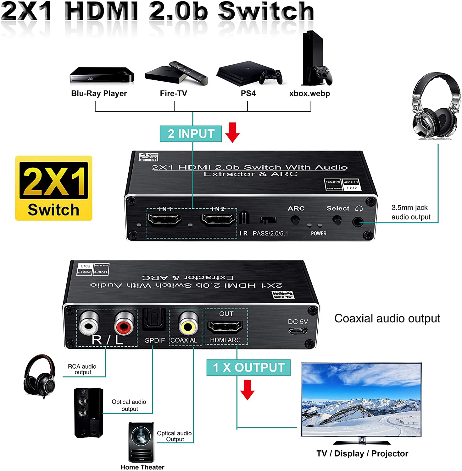 Bộ chia hdmi 2 vào 1 ra 4K@60Hz có Optical + Audio + ARC kết nối Hai nguồn HDMI 2.0 với một thiết bị hiển thị tivi, máy chiếu