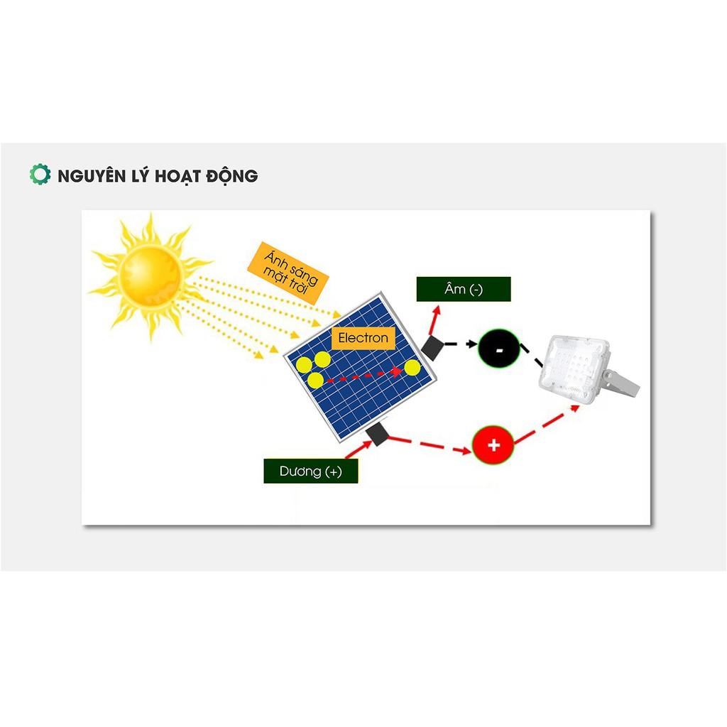 Đèn chiếu pha năng lượng mặt trời 40W Model: CP01.SL 40W