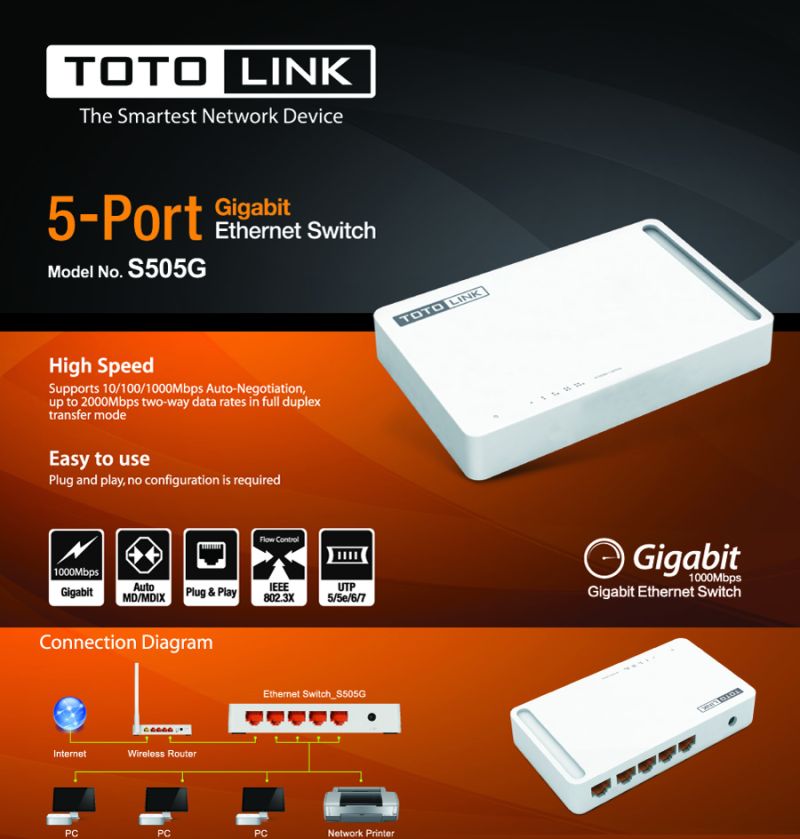Bộ Chia Mạng 5 Cổng Gigabit Totolink S505G – Hàng Chính Hãng