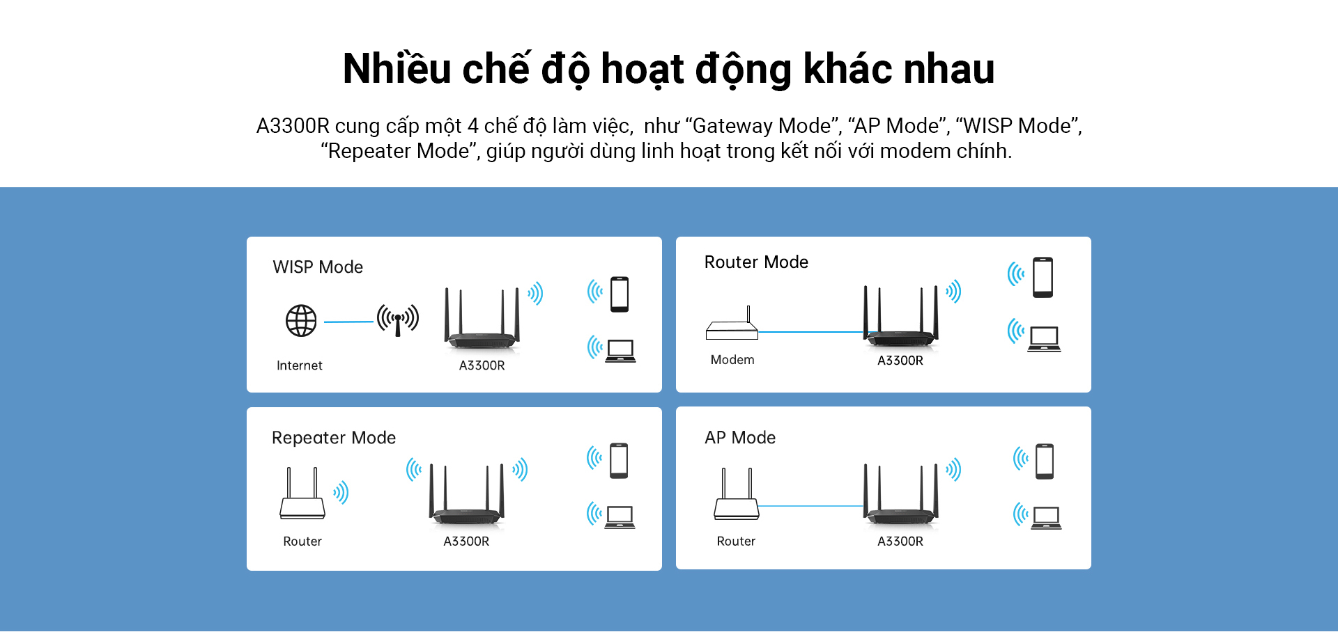 Router Wi-Fi băng tần kép Gigabit AC1200-A3300R_HÀNG CHÍNH HÃNG