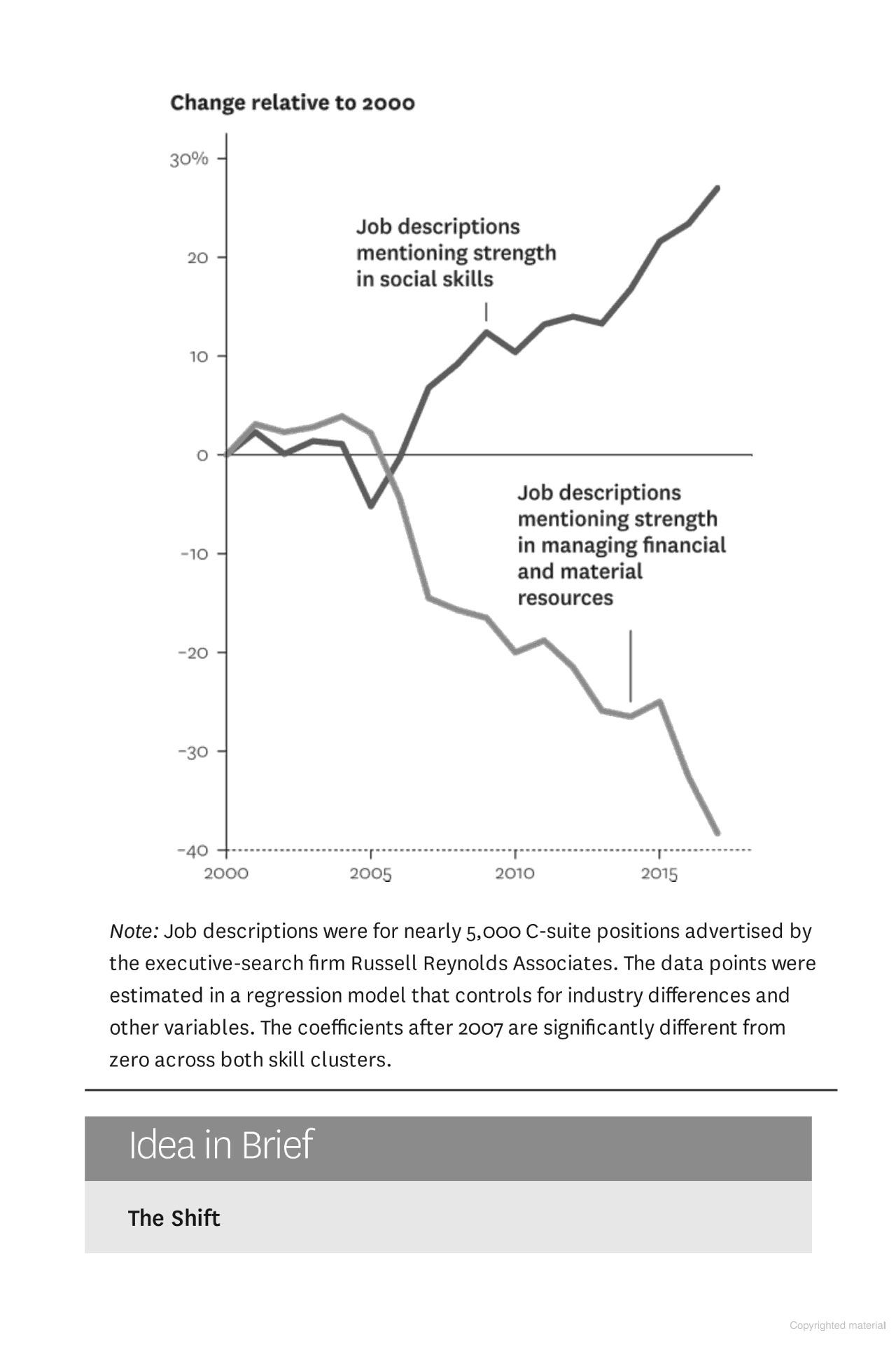 Sách ngoại văn: HBR's 10 Must Reads - On Strengthening Your Soft Skills