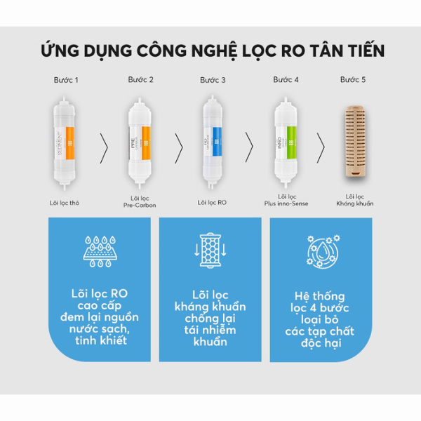 Máy lọc nước không điện Coway Nadi (L) P-300L - Hàng chính hãng