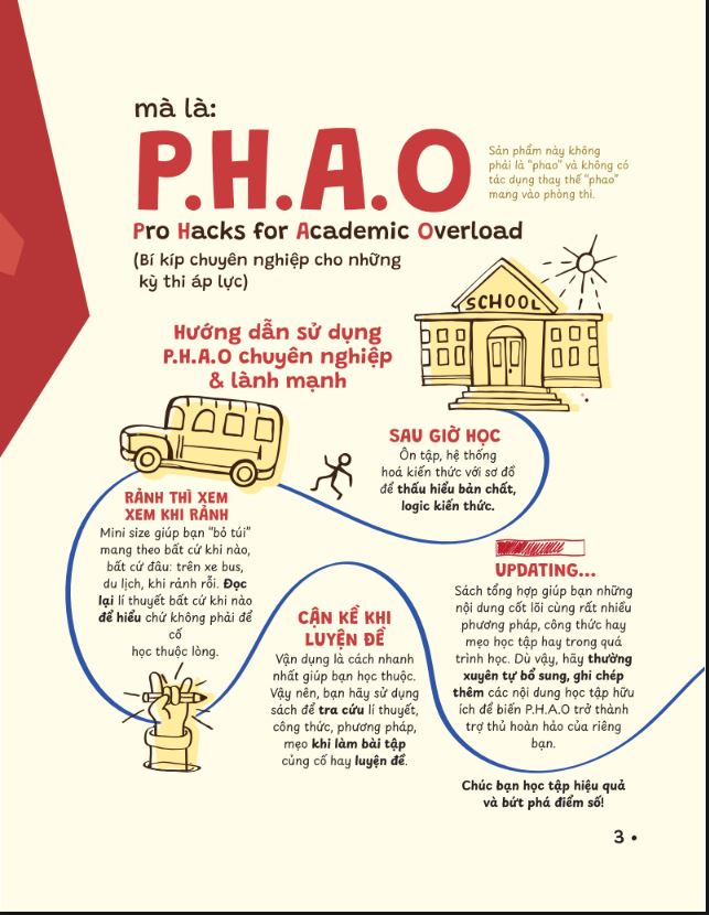 P.H.A.O (Pro Hacks for Academic Overload) Toán Ôn luyện thi tốt nghiệp THPT ĐGNL - WinEdu