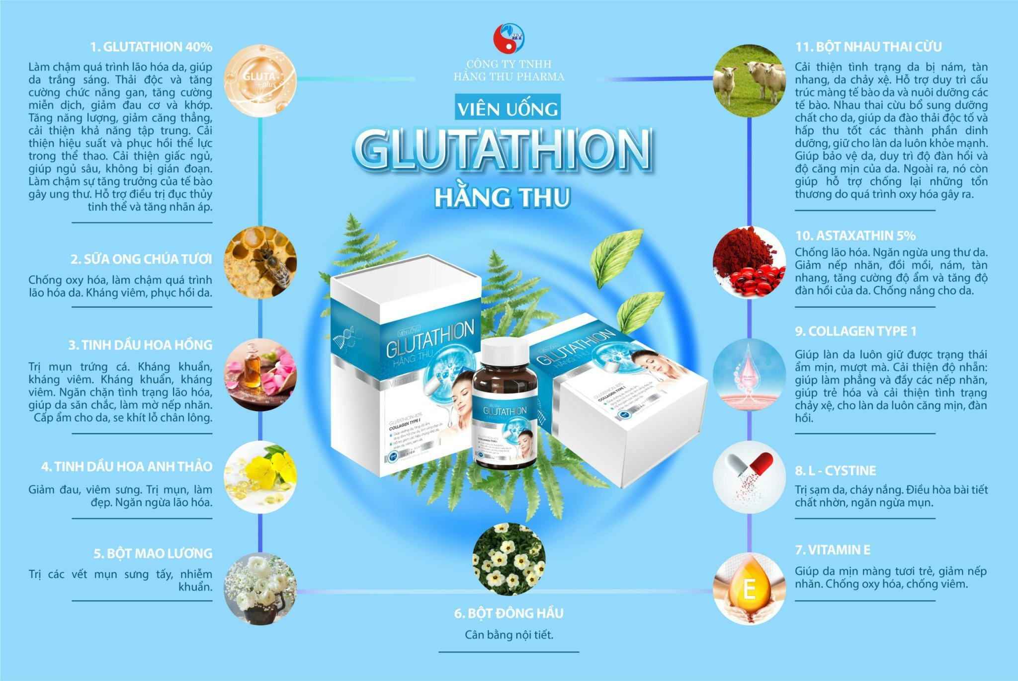 Viên uống Glutathion HT điều hòa nội tiết tố 