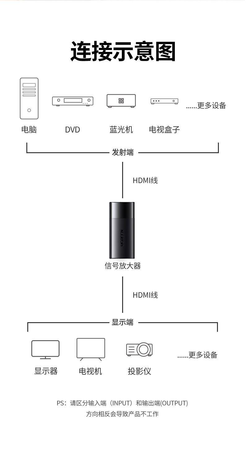 Ugreen UG10943CM429TK With Chipset For Extension Hdmi Female To Female Adapter - HÀNG CHÍNH HÃNG