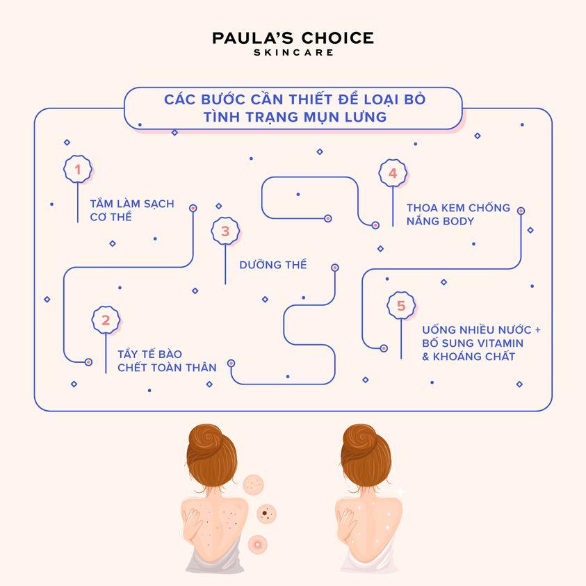 Kem Dưỡng Thể Retinol Làm Sáng Da, Chống Lão Hóa Paula's Choice Skin Smoothing Retinol Body Treatment