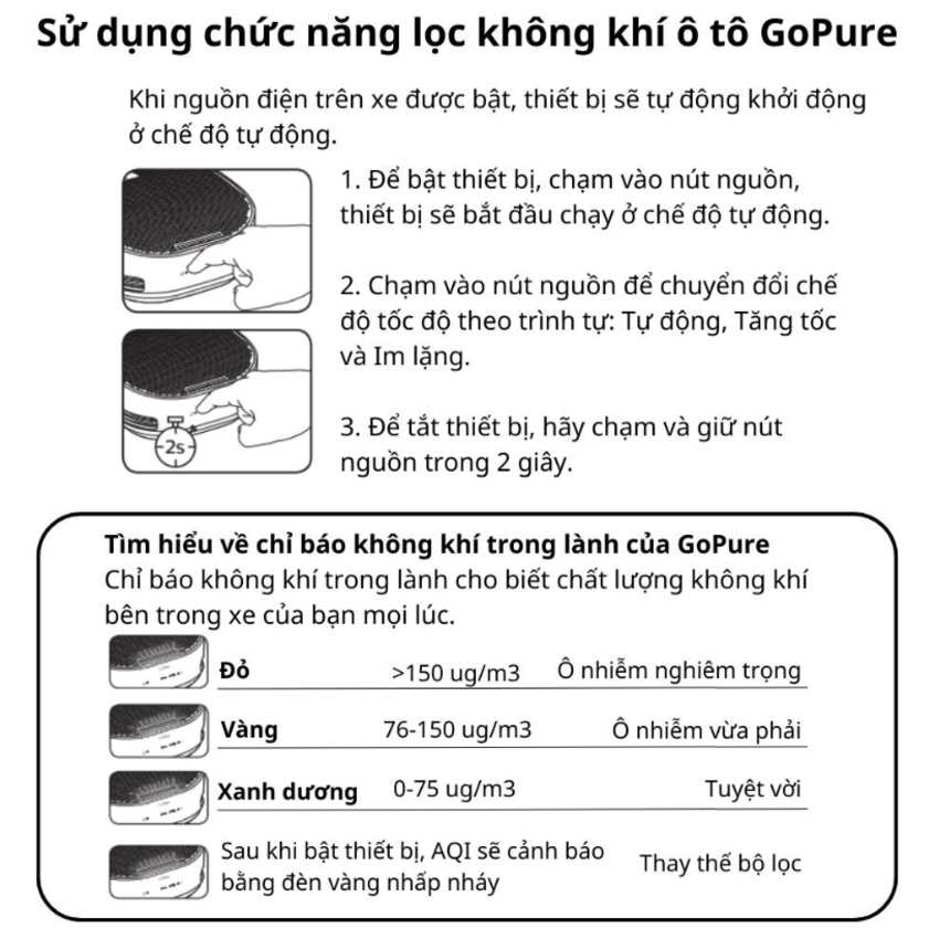 Máy khử mùi, lọc không khí trên xe ô tô Philips GP5301 - Cảm biến chất lượng không khí: 3 màu AQI  - HÀNG NHẬP KHẨU