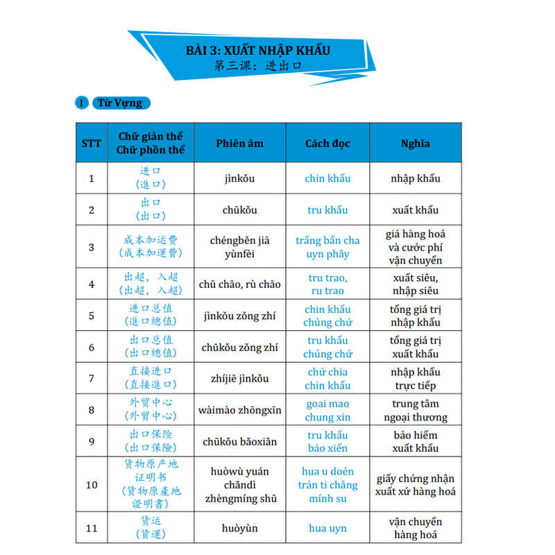 Sách Tiếng Trung Giao Tiếp Cho Người Đi Làm Văn Phòng Công Xưởng Kinh Doanh - Tự Học Tiếng Trung Theo Chủ Đề - Sách Tiếng Trung Bồi - Phạm Dương Châu - Kèm Theo File Nghe Và Bài Giảng Online