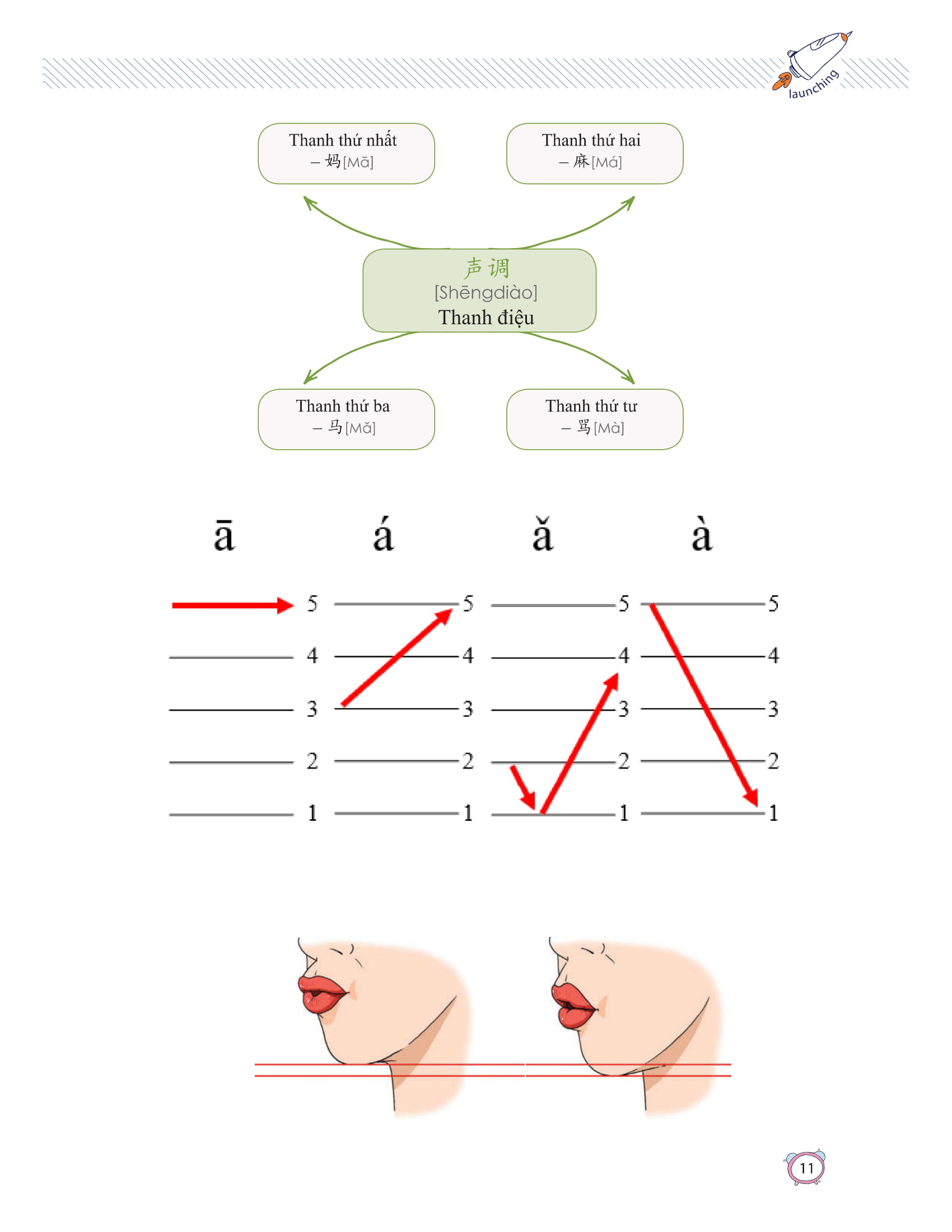 Sách-Combo 2 sách Sổ tay từ vựng HSK1-2-3-4 và TOCFL band A + Học Nhanh Nhớ Lâu 1500 Từ Vựng Tiếng Trung Thông Dụng + DVD tài liệu