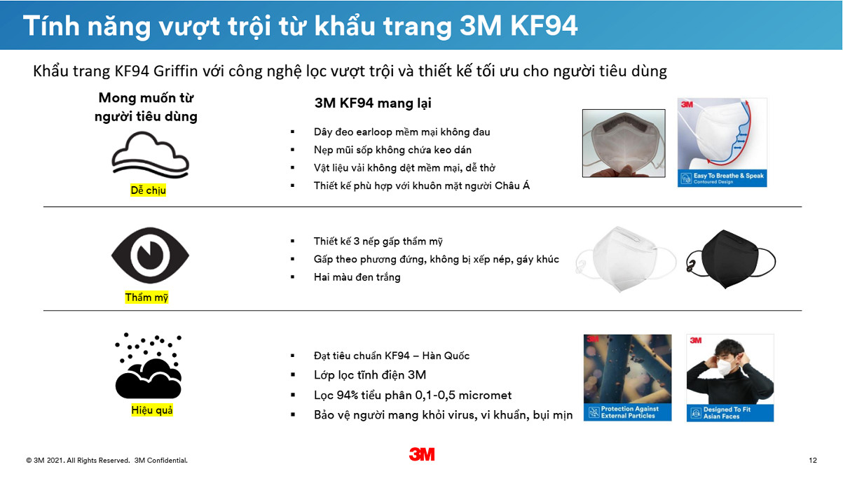 Khẩu trang chống bụi và kháng khuẩn 3M 9013 đạt chuẩn KF94 - Màu Trắng