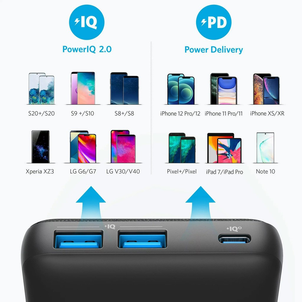 Pin Sạc Dự Phòng Anker Powercore III Sense 20000mAh A1365 3 Cổng Type-C và USB-A - Hàng Chính Hãng