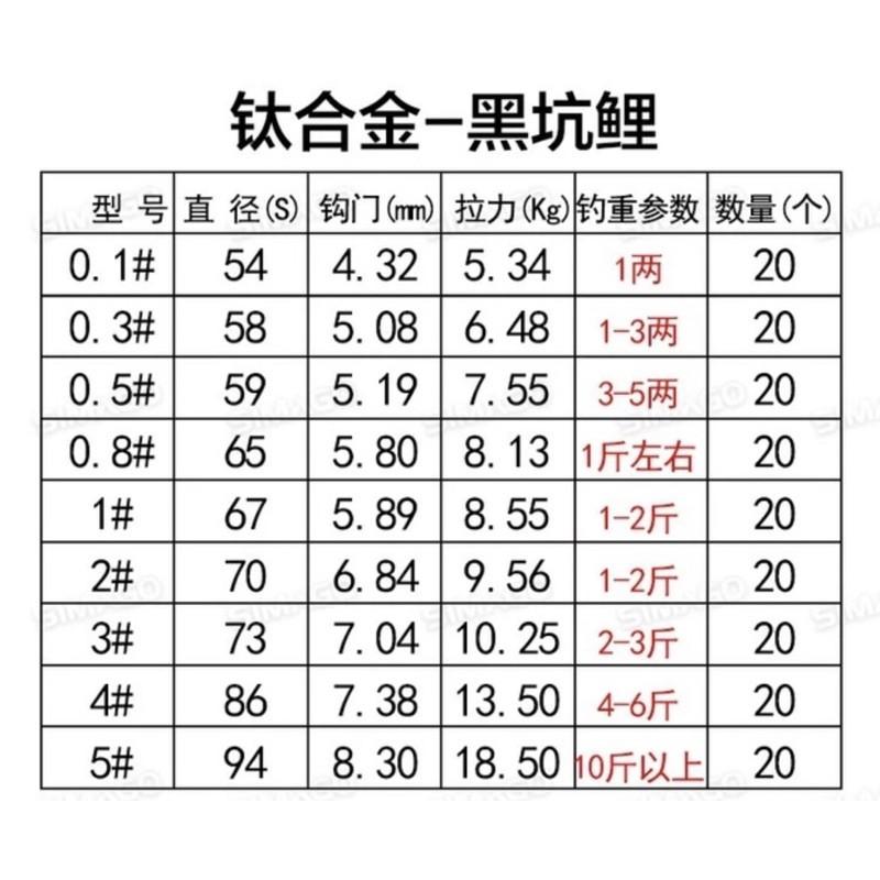 Lưỡi không ngạnh SIMAGO