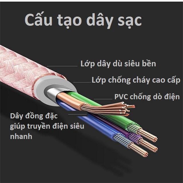 Cáp sạc dành cho iphone samsung TYPE-C  siêu nhanh