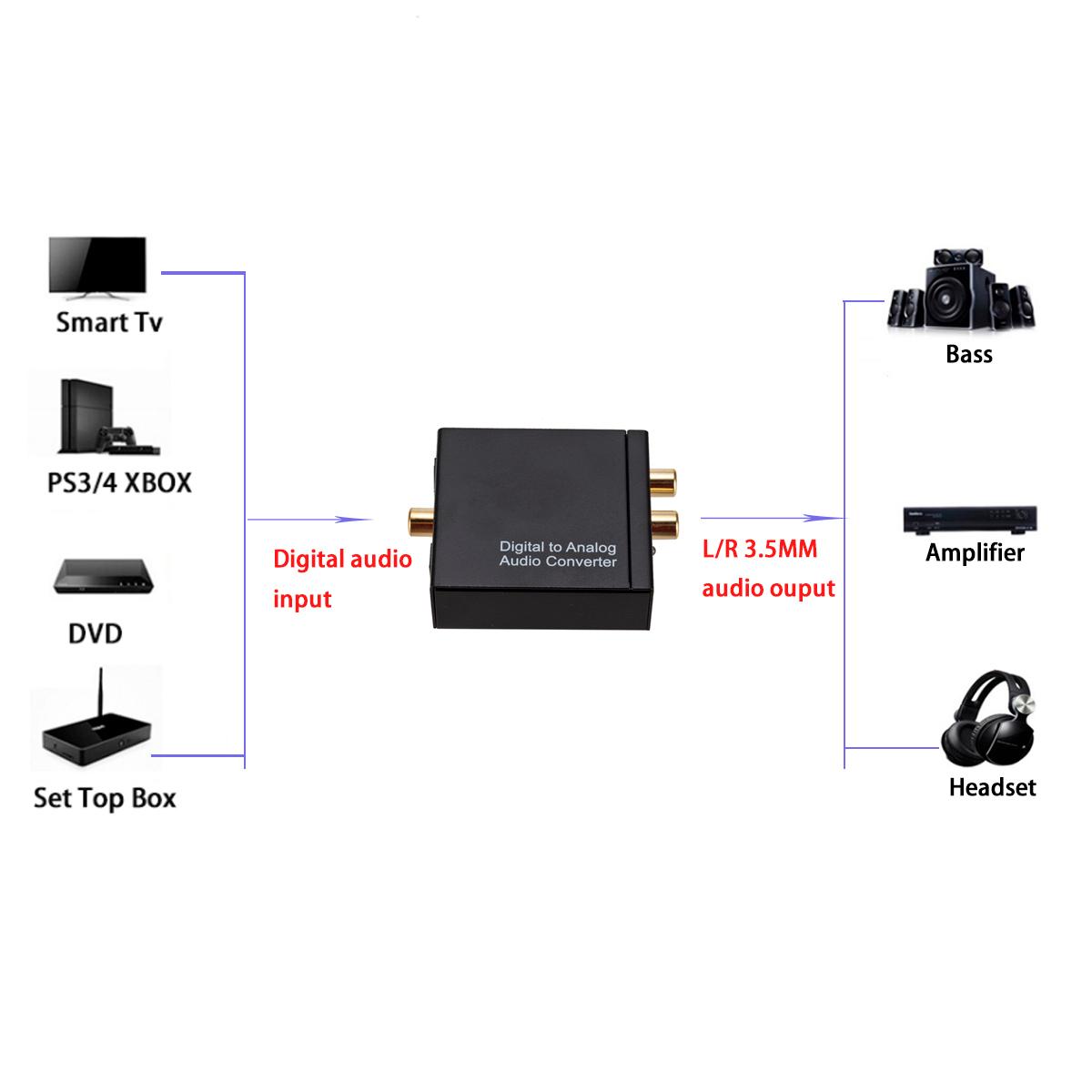 Grwibeou USB 3.5mm DAC Kỹ Thuật Số Sang Analog Âm Thanh Nổi Analog Bộ Chuyển Đổi Âm Thanh Đồng Trục Quang Toslink RCA R/L Quang Sang RCA