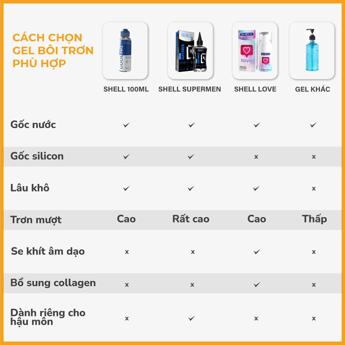 Gel bôi trơn ấm nóng - Shell Sunshine - Chai 100ml