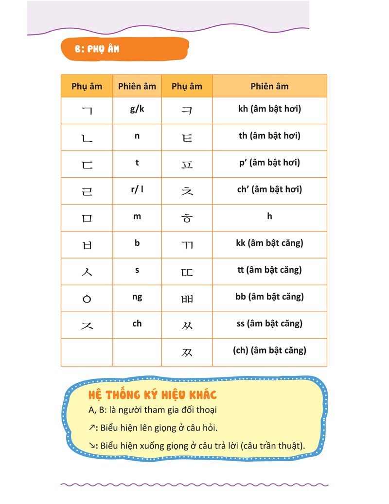 600 Câu Giao Tiếp Tiếng Hàn Thông Dụng