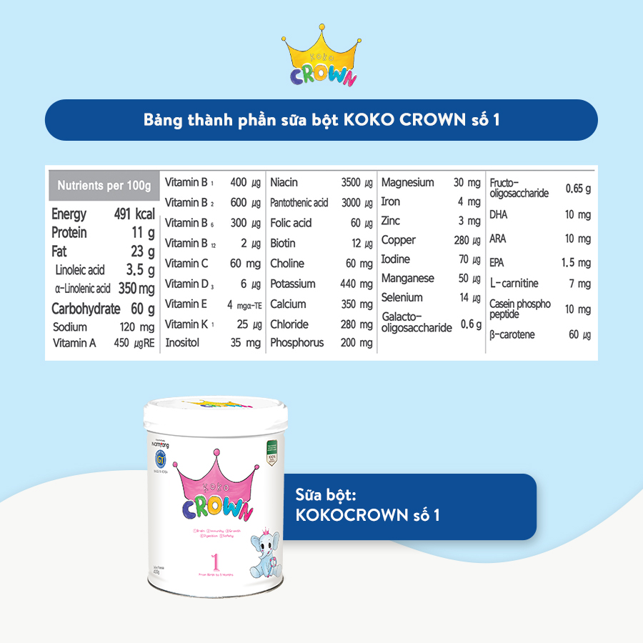 Combo 5 Lon Sữa Bột Dinh Dưỡng KOKO CROWN Số 1 Lon 400g