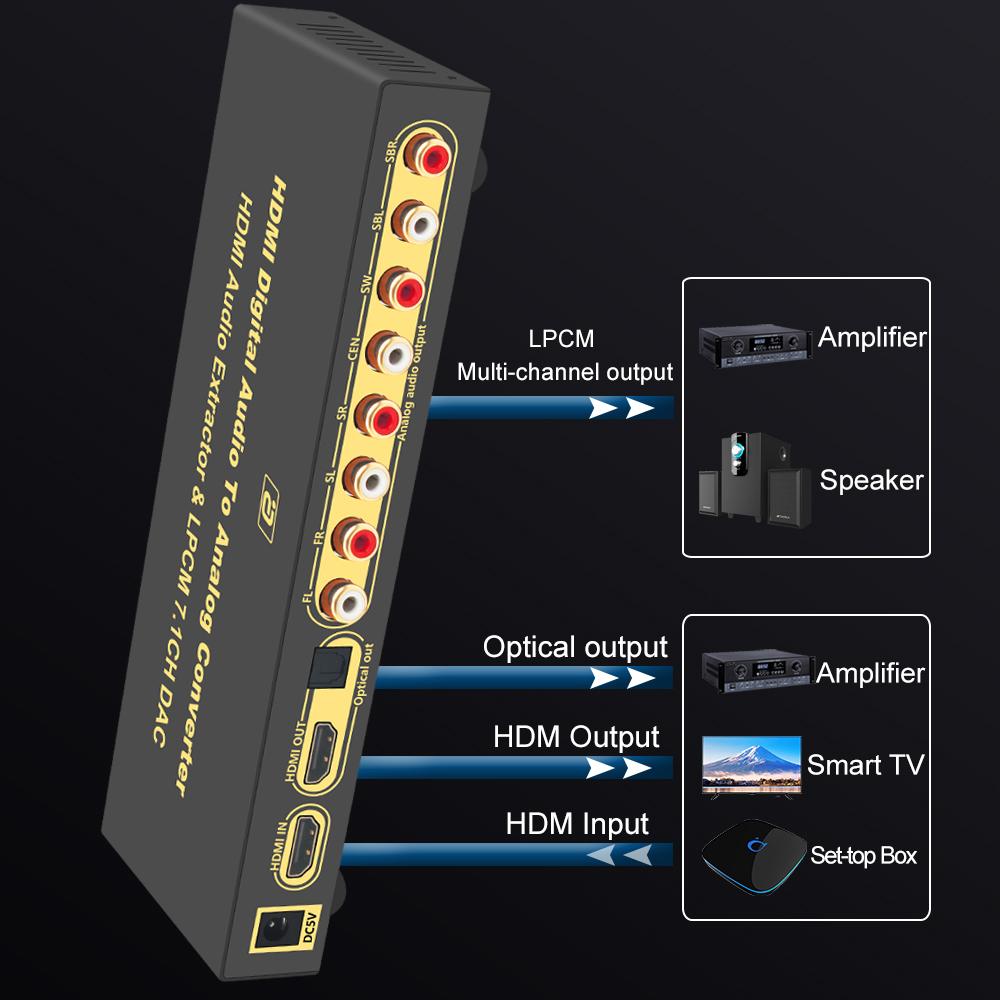 Trích xuất âm thanh tương thích 4K HDMI 7.1Ch LPCM Multi Channel DAC Rac Digital sang Analog Convert cho bộ khuếch đại/loa/TV thông minh
