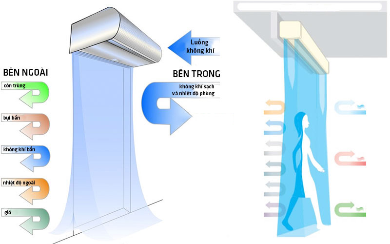 Quạt cắt gió kích thước 1,2 mét - Hàng nhập khẩu