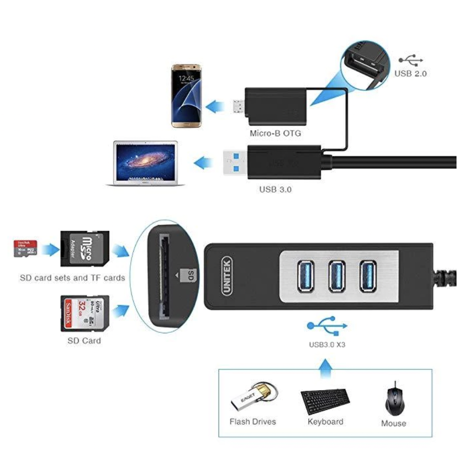 HUB USB 3P 3.0 + SD UNITEK + OTG Y-3048A  HÀNG CHÍNH HÃNG