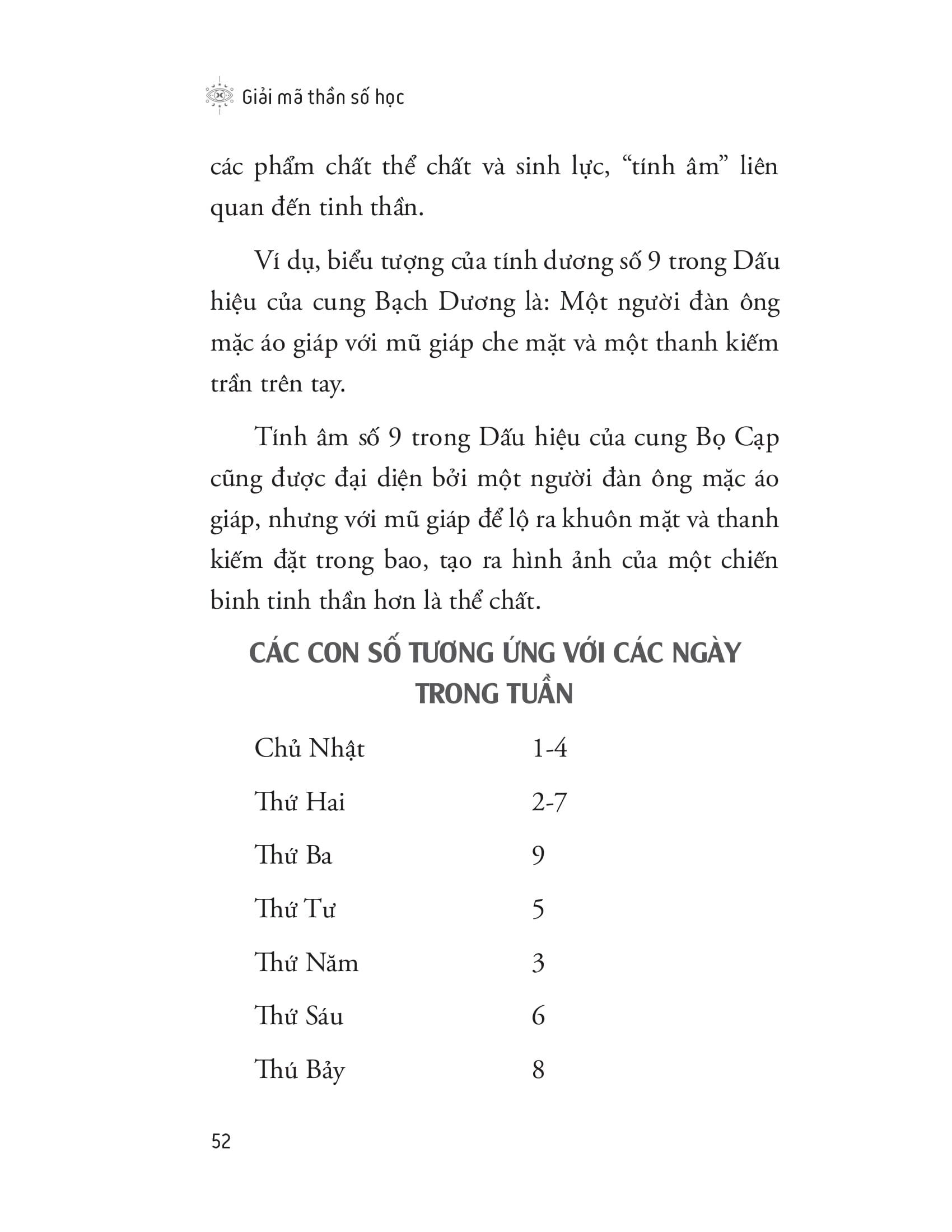 Giải Mã Thần Số Học