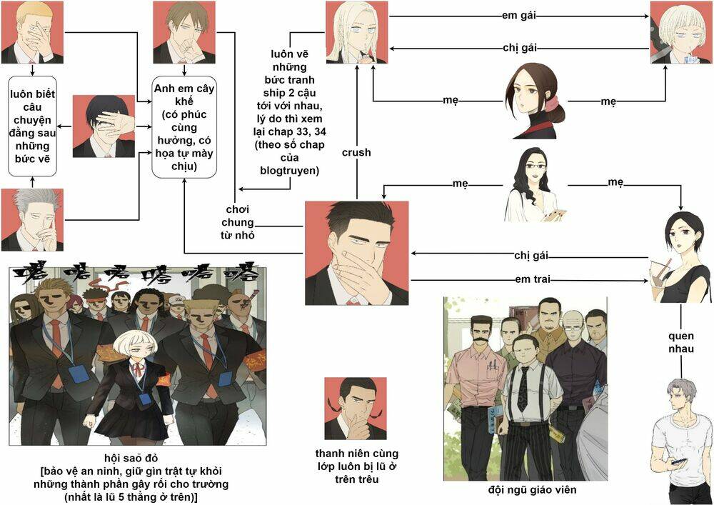 friendzone chapter 85.5 2