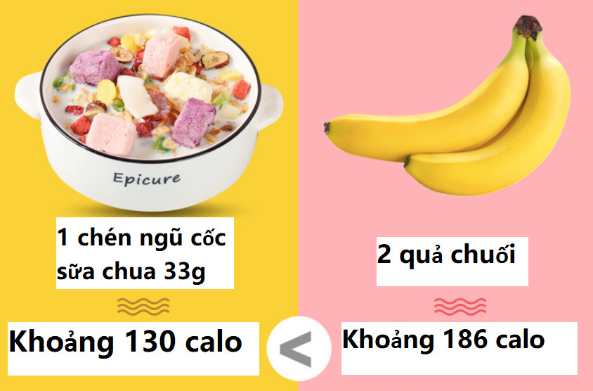 Ngũ cốc sữa chua trái cây và hạt dinh dưỡng ( 400gram )