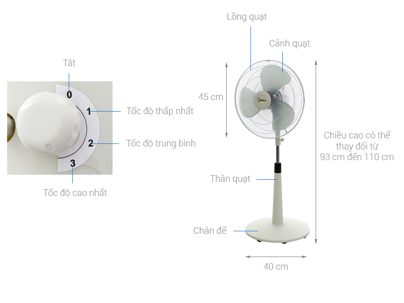 Quạt Đứng, Quạt Cây 3 Cánh Midea FTS40-17VD (Quạt Điện, Quạt Máy Hàng Chính Hãng Công Suất