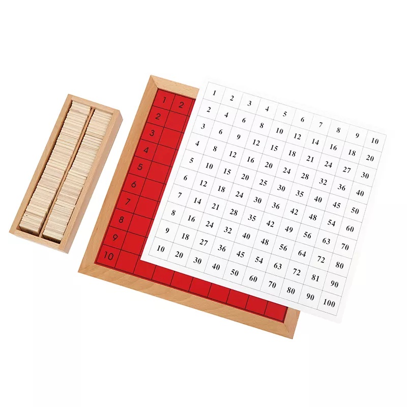 Bảng Pytago - Pythagoras Board
