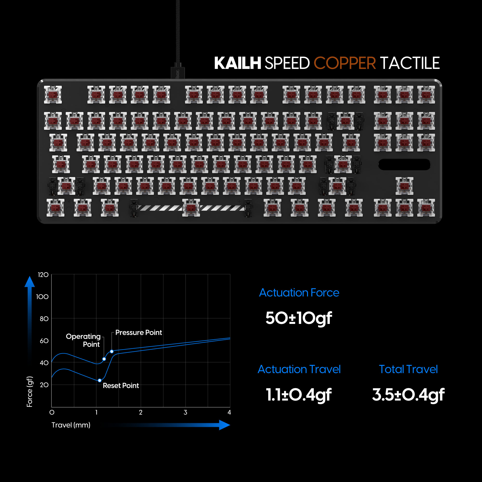 Switch cơ Pulsar - Kailh Speed (gói 90) - Hàng Chính Hãng