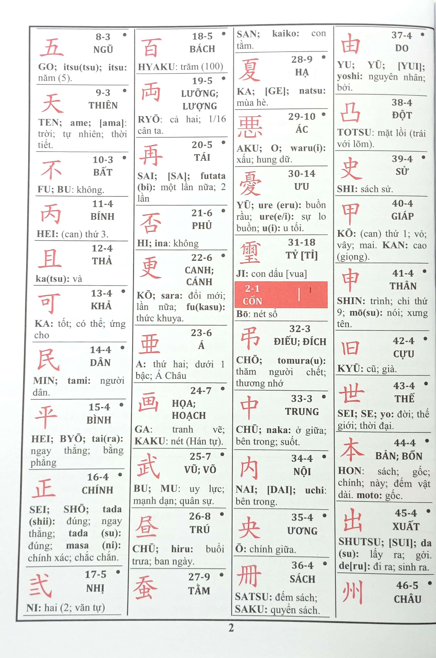 Bảng Tra Hán Tự Và Cách Đọc Theo Âm Hán-Âm Nhật