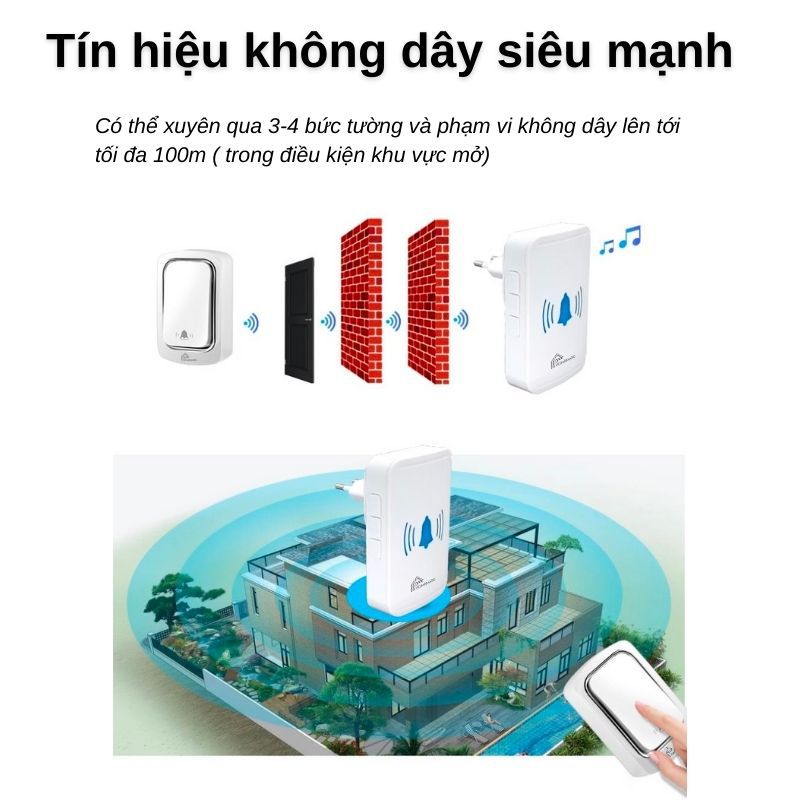 Chuông cửa thông minh wifi không dùng pin Homematic ML001