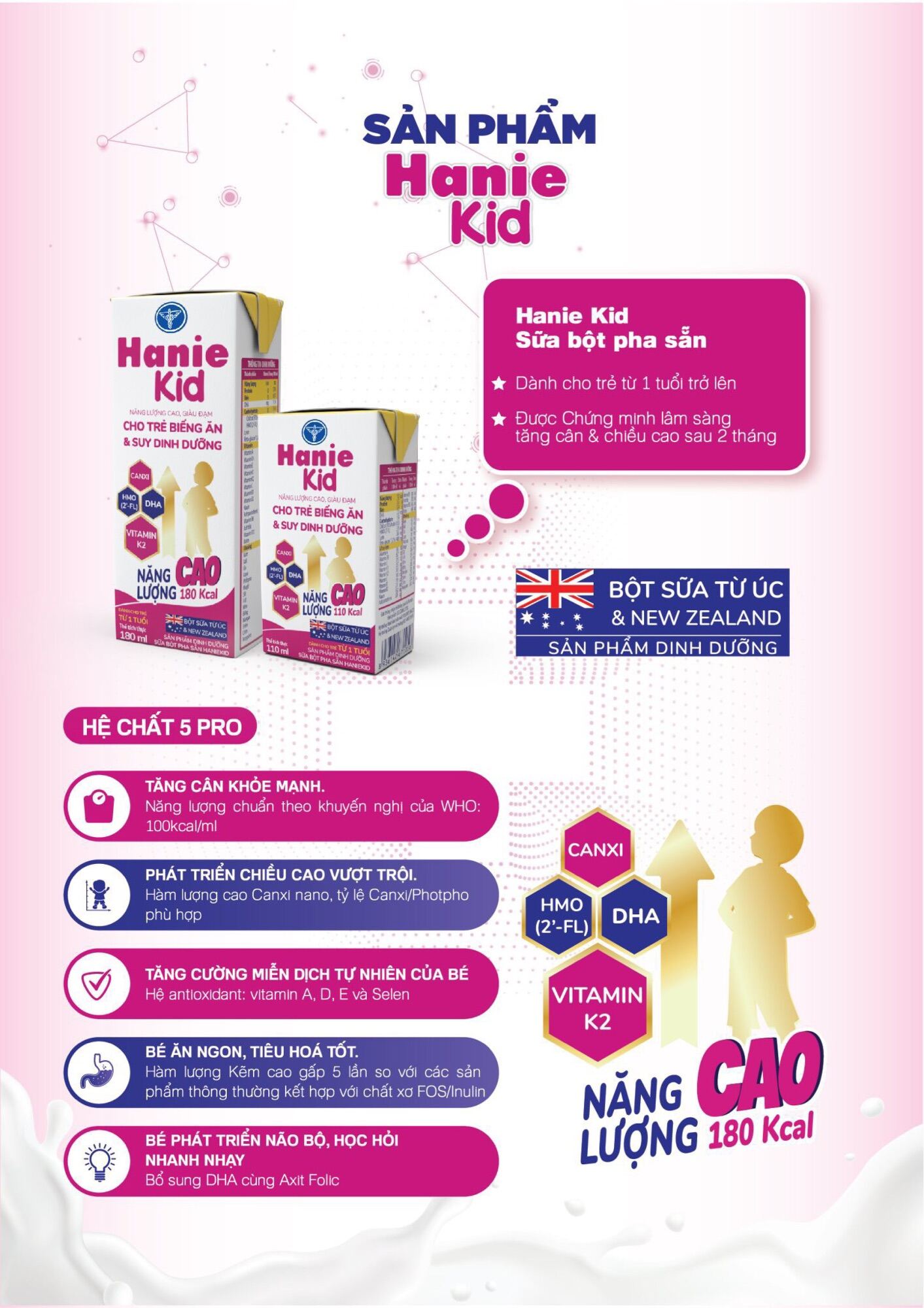 Sữa công thức pha sẵn Nutricare Hanie Kid dinh dưỡng cho trẻ biếng ăn và suy dinh dưỡng, cho trẻ từ 1 tuổi [Thùng 48H x 180ml]